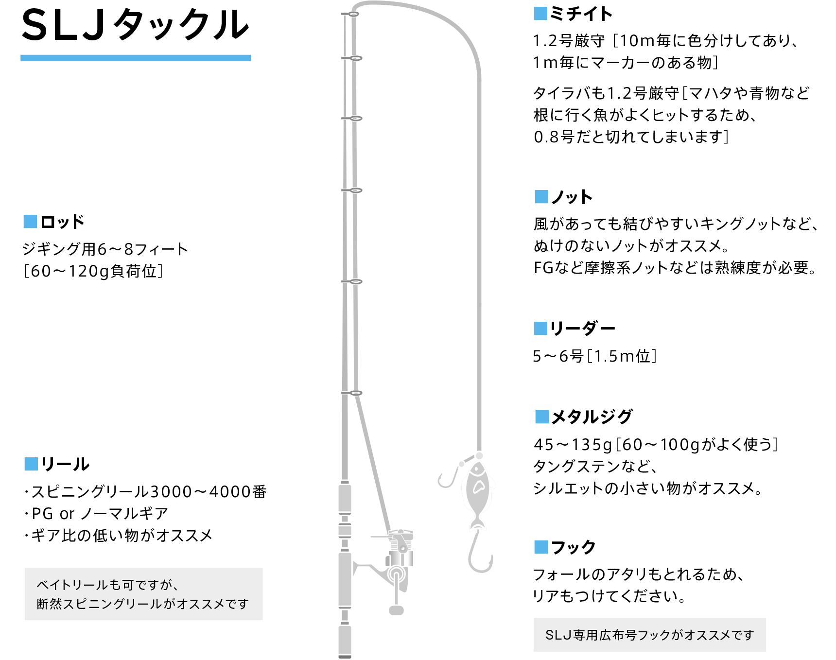 SLJタックル